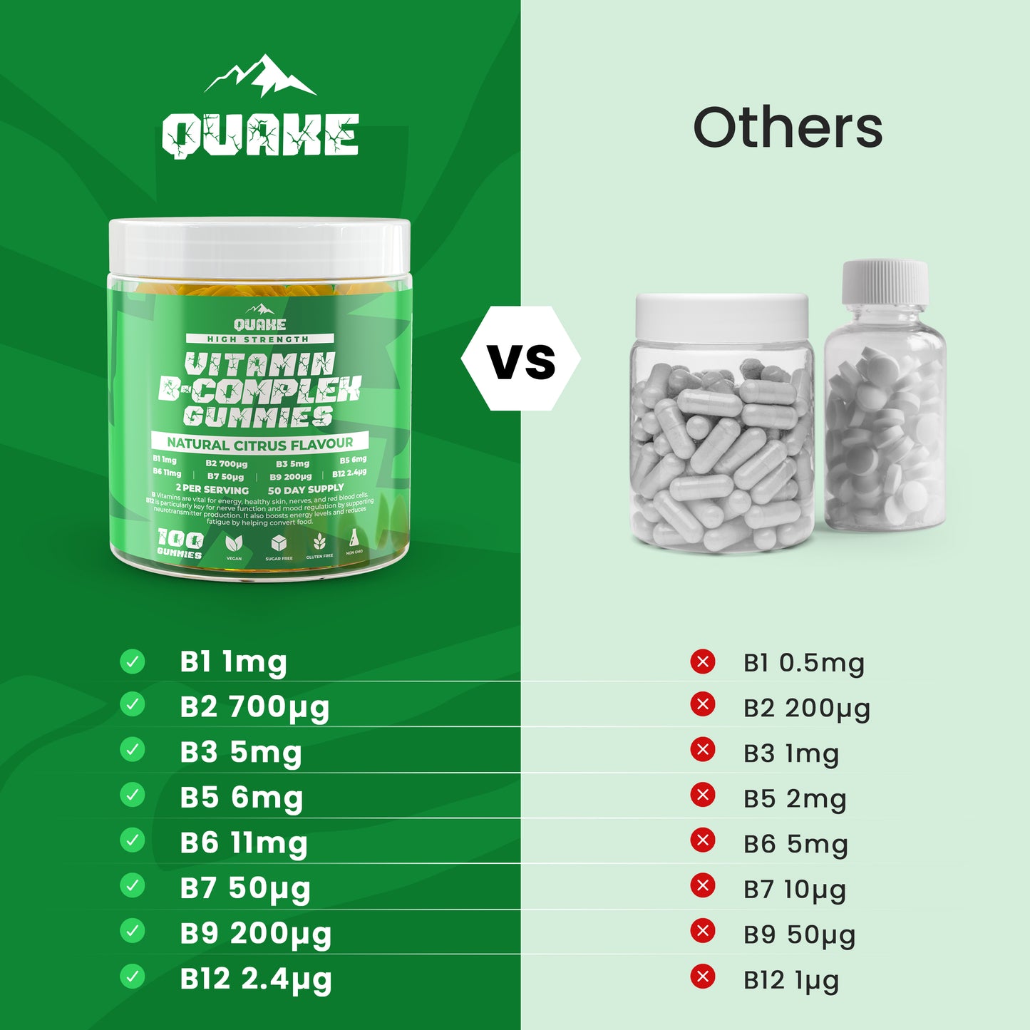 Vitamin B-Complex Gummies – Natural Citrus Flavour