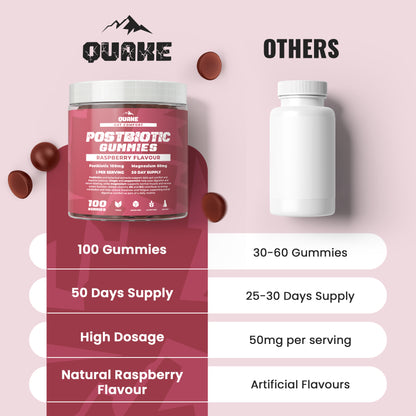 Postbiotic Gummies – Raspberry Flavour