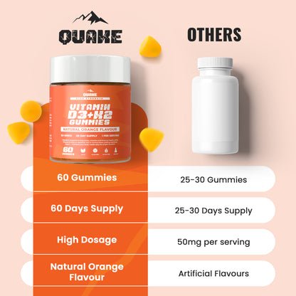 High-Strength Vitamin D3 + K2 Gummies  – Orange Flavour