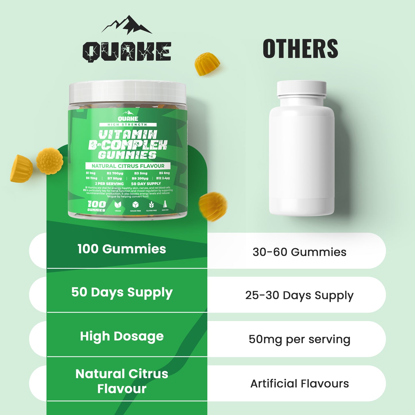 Vitamin B-Complex Gummies – Natural Citrus Flavour