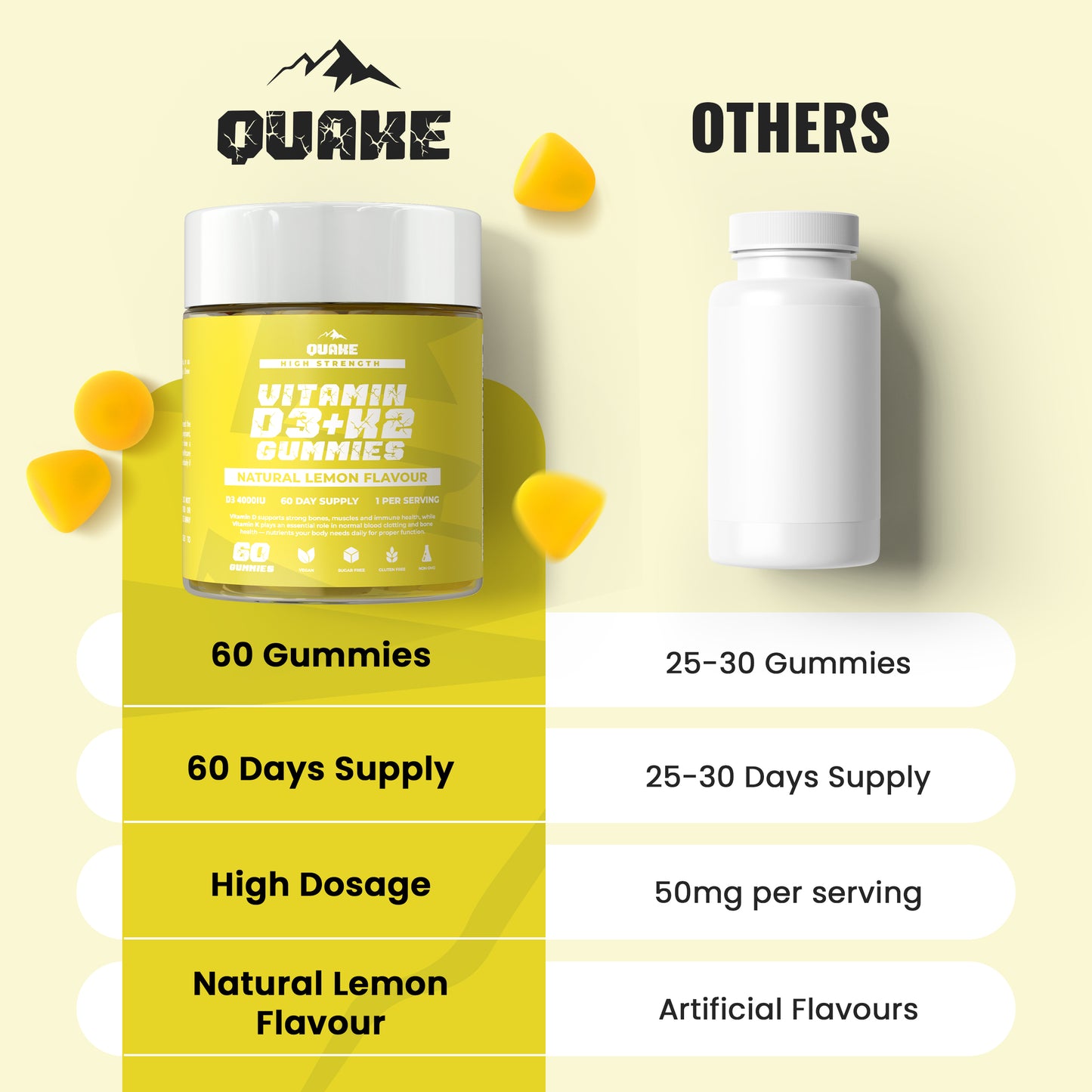 High-Strength Vitamin D3 + K2 Gummies  – Lemon Flavour